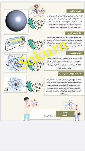 مشروع علوم ثالث متوسط الترم الثاني