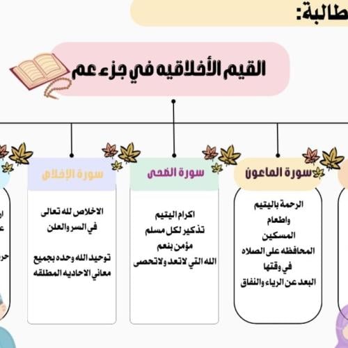 مطوية لغتي (القيم الاخلاقيه في جزء عم ) صف ثالث