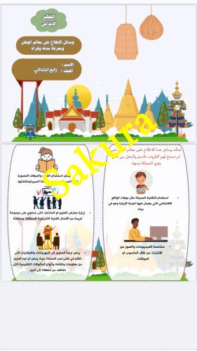 مطويه لغتي ( التفكير الابداعي ) صف رابع ابتدائي ال...