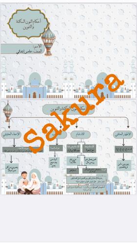 خرائط مفاهيميه (احكام النون الساكنه والتنوين)صف خا...