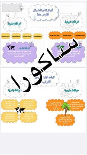خرائط مفاهيم (انواع خرائط) اجتماعيات ثالث متوسط