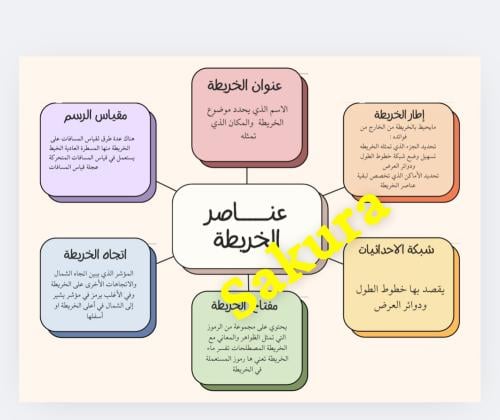 خرائط مفاهيم (عناصر الخريطه )