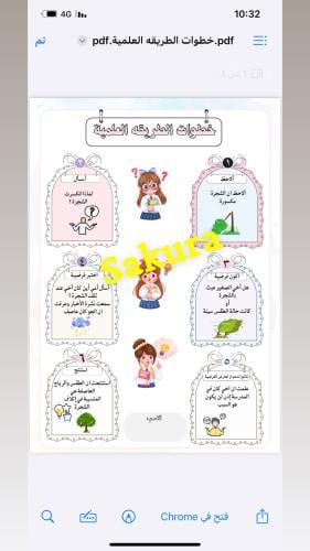 خطوات الطريقه العلميه