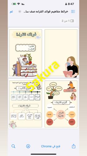 خرائط مفاهيم لغتي (فوائد القراءه )صف سادس ابتدائي...