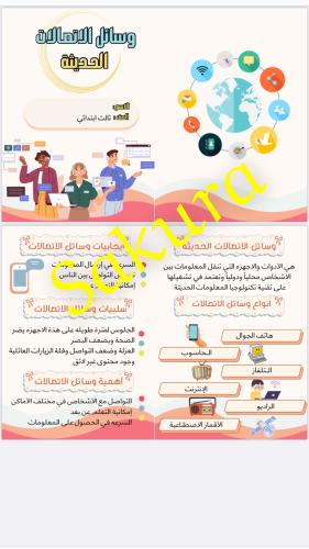 مطويه لغتي (وسائل الاتصالات الحديثه )صف ثالث ابتدا...