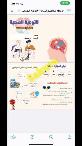 خريطه مفاهيم اسريه (التوعيه الصحيه . المؤثرات العق...