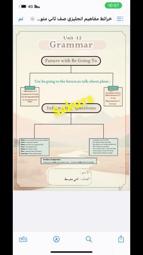 خرائط مفاهيم انجليزي صف ثاني متوسط الوحده 12 الترم...