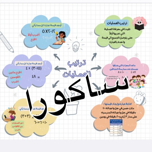 خرائط مفاهيميه رياضيات صف خامس ترتيب العمليات