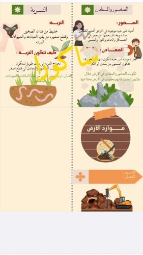 مطويه علوم صف ثاني ( موارد الارض معادن والصخور (