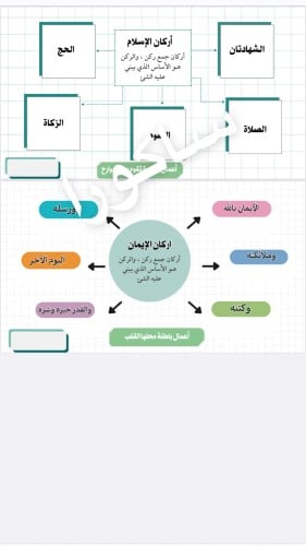 مطوية دراسات اسلاميه سادس