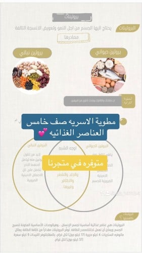 مطوية اسريه العناصر الغذائيه ( صف خامس