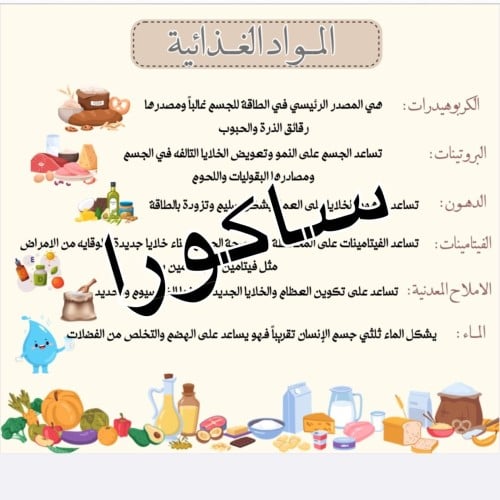 مطويه المواد الغذائيه صف رابع