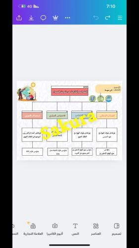 خرائط مفاهيم علوم ( الظواهر الناتج عن تلوث الهواء...