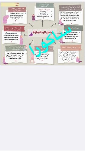 خرائط فقه (واجبات الصلاه ) صف رابع الترم الثالث