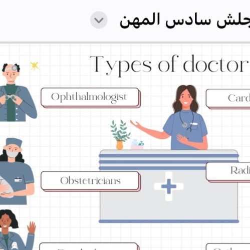 مطوية انجليزي ( المهن) سادس