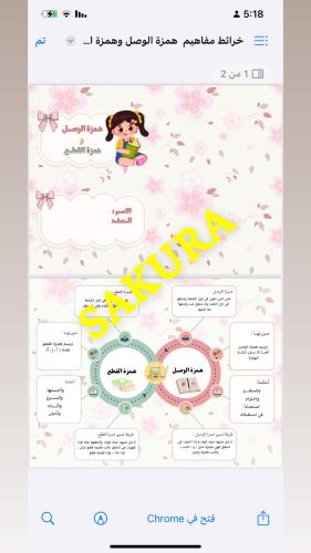 خرائط مفاهيم ( همزة الوصل وهمزة القطع )