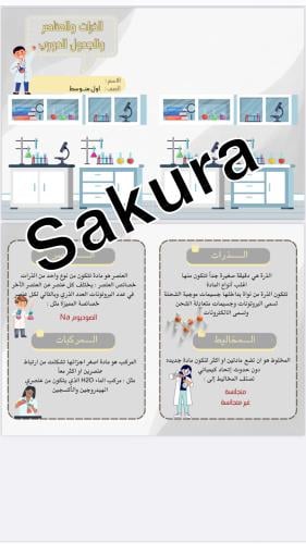 مطويه علوم (الذرات والعناصر والجدول الدوري )