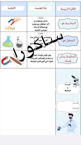 مطويه علوم الماء والمخاليط صف سادس