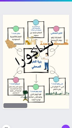 خرائط مفاهيميه بنية الخبر الصحفي