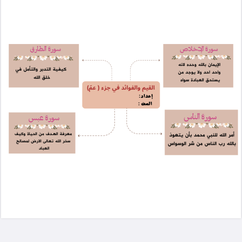 مطوية لغتي ( صف ثالث ابتدائي)