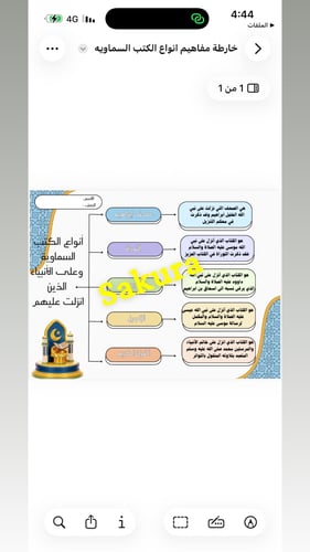 Concept maps (types of the heavenly books)