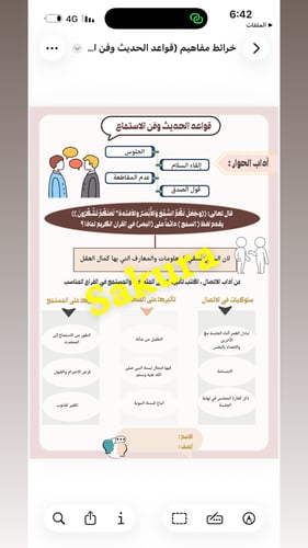 Concept maps (Hadith rules and the art of listenin...