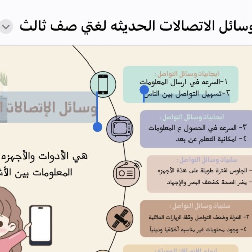 مطوية لغتي صف ثالث وسائل التواصل الحديثه