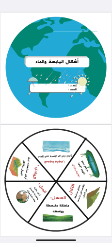 مطوية علوم الصف الثاني الابتدائي ( الفصل الثاني )ا...