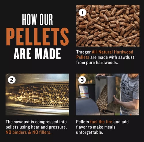 TRAEGER SIGNATURE BLEND PELLETS