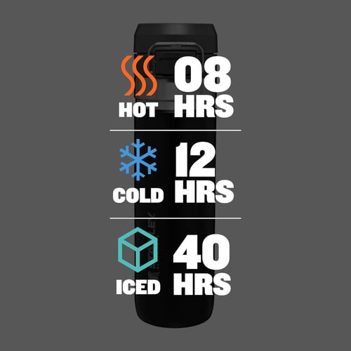 قارورة ماء بغطاء سريع الفتح بسعة 0.7 لتر / 24 أونص...