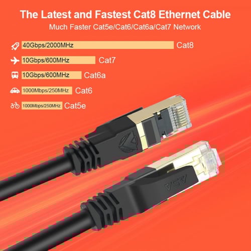 سلك شبكة كات 8 20 متر
