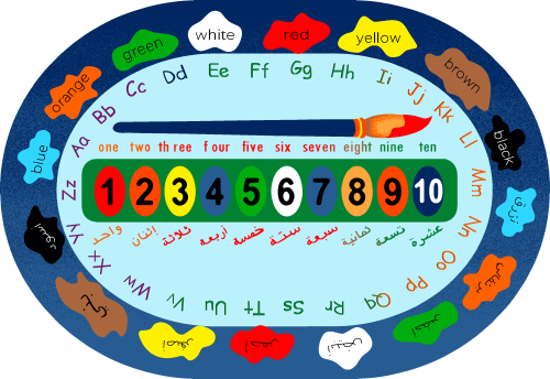 سجادة الألوان و الأرقام عربي و انجليزي البيضاوية 2...