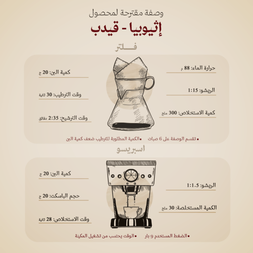 قيدب اثيوبيا 250g/ محمصة عبلة