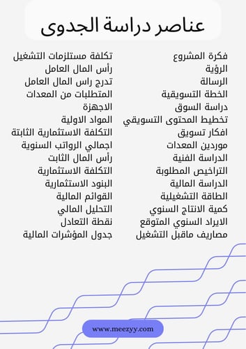 دراسة جدوى اقتصادية متجر عبايات الكتروني