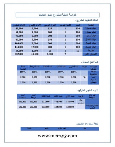 دراسة جدوى اقتصادية متجر عبايات الكتروني