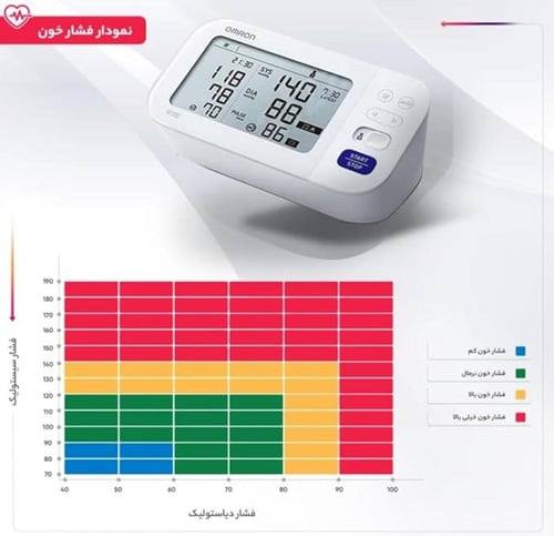 اومرون جهاز قياس ضغط الدم ام6 المريح العلوي ذراع ا...