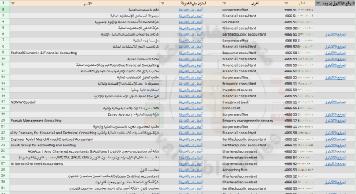 أنشطة مالية ومحاسبية من خرائط قوقل V1