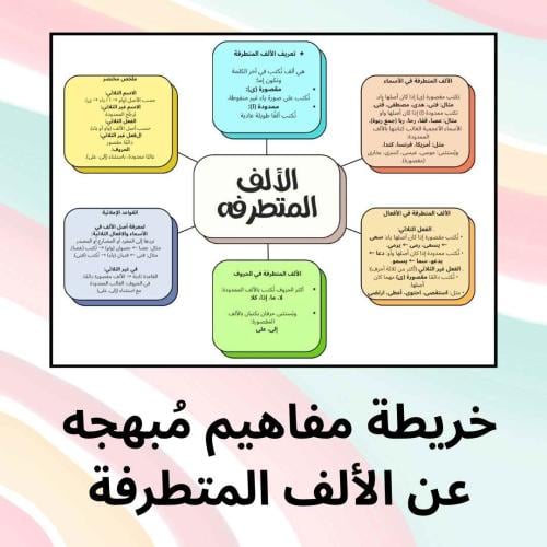 خريطة مفاهيم مميزة عن الألف المتطرفة