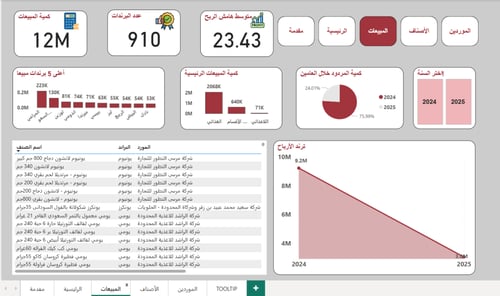 تصميم داشبورد Power BI & Excel