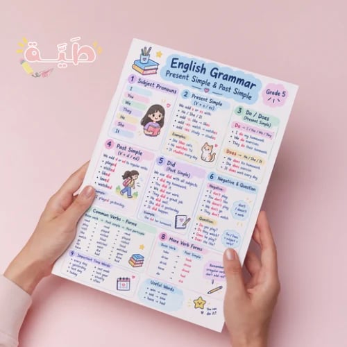 مشروع الوحده الاولى - خامس - انقلش القواعد Grammar...