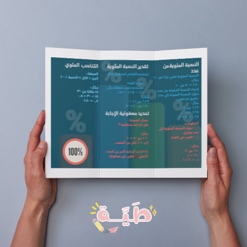 مطوية رياضيات الصف الاول متوسط النسبة المئوية التر...