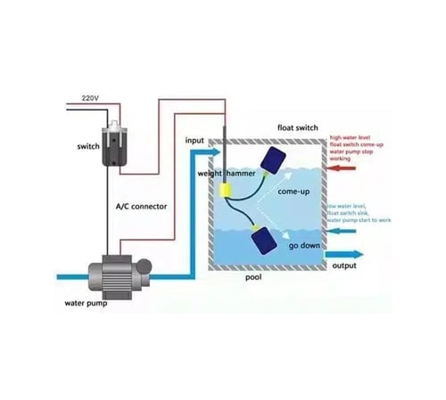عوامة كهرباء ايطالي سمنان أزرق مع ثقالة M5
