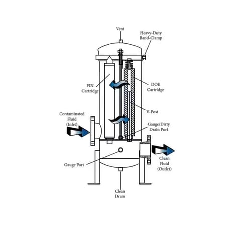 فلتر سمنان مركزي أمريكي - 24 فلتر ستانلس ستيل