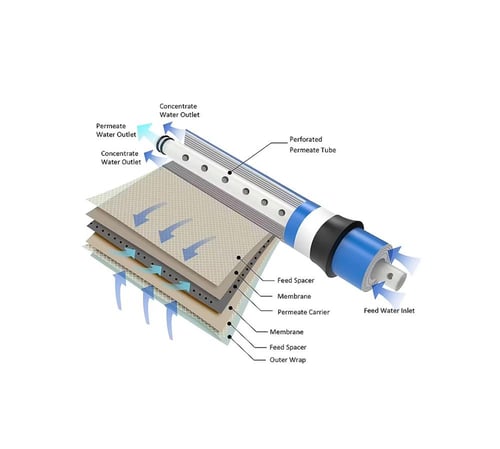 شمعة وحدة التحلية 10 بوصة المرحلة الرابعة ( الممبر...