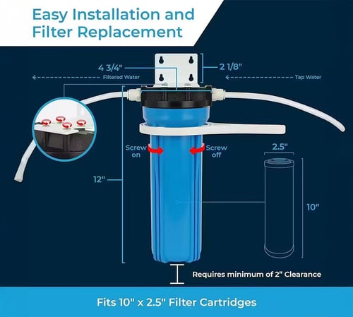 فلتر جامبو 20 بوصة فردي ازرق