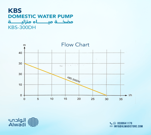 مضخة مع أوتوماتيك 4. حصان KBS-300D