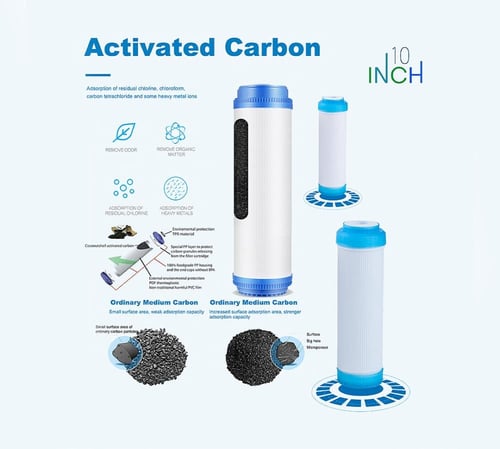 شمعة وحدة التحلية 10 بوصةUDF الكربون المنشط الحبيب...