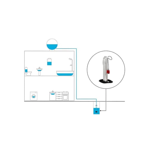 غطاس خزان ريفربيور Riverpure 1.5Hp - 220V - 2" Ita...