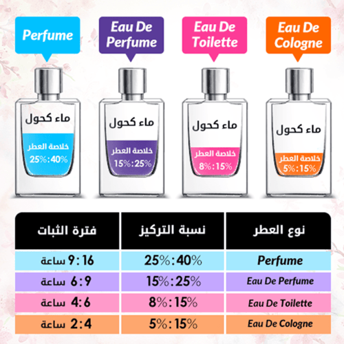عطر بيس من جاغوار للرجال - او دو تواليت - 100مل
