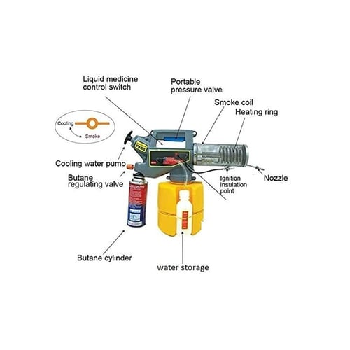 مرش ضباب للحشرات - كوري